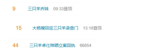 三只羊事件怎么回事?三只羊事件起因 第2张 三只羊事件怎么回事?三只羊事件起因 第2张